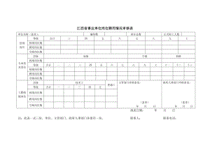 【精品】江西省事业单位岗位聘用情况审核表37.doc