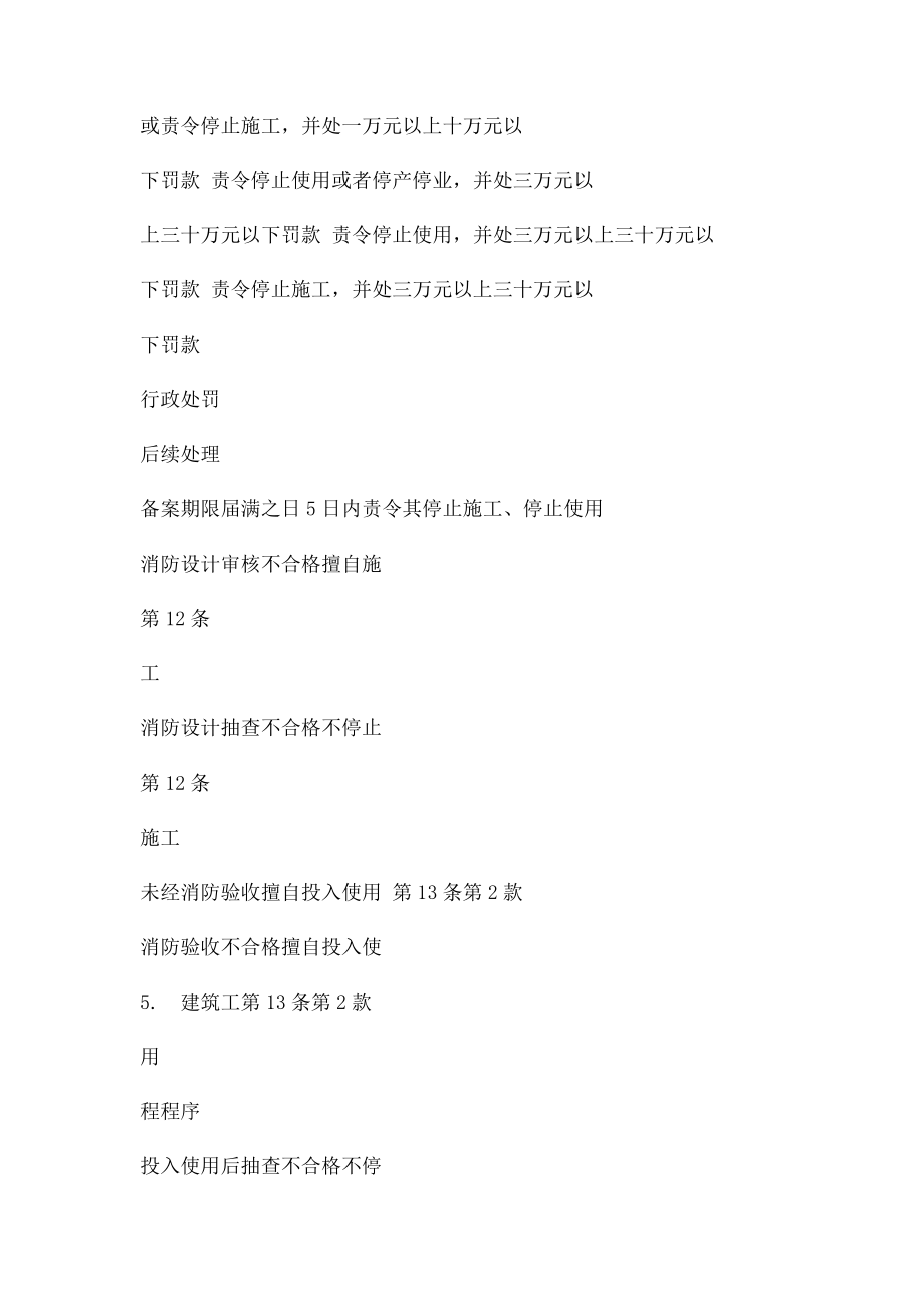 消防安全违法行为一览表.docx_第2页