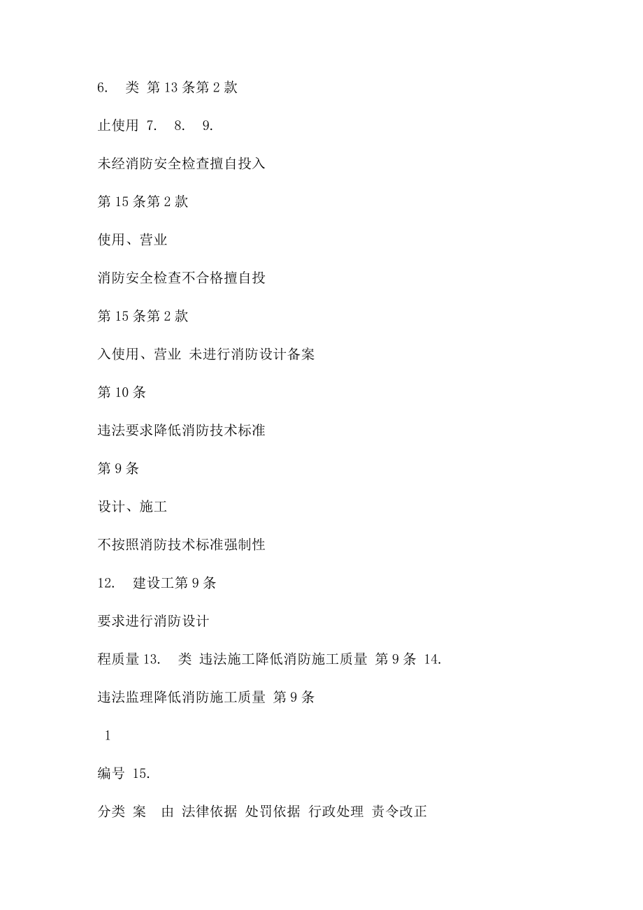 消防安全违法行为一览表.docx_第3页