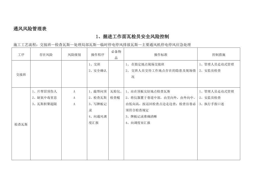 杨涧煤矿“一通三防”风险预控管理.doc_第2页