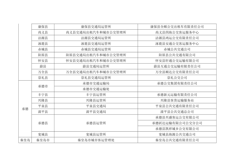 河北省城市公共交通管理部门与城市公交企业名录.doc_第2页