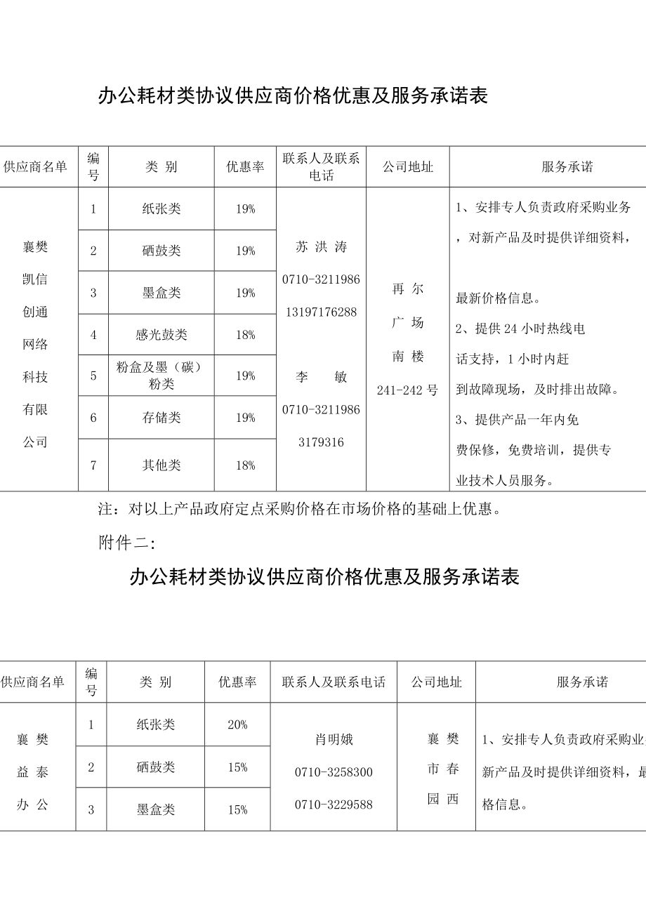 [法律资料]办公耗材类协议供应商价格优惠及服务承诺表.doc_第1页