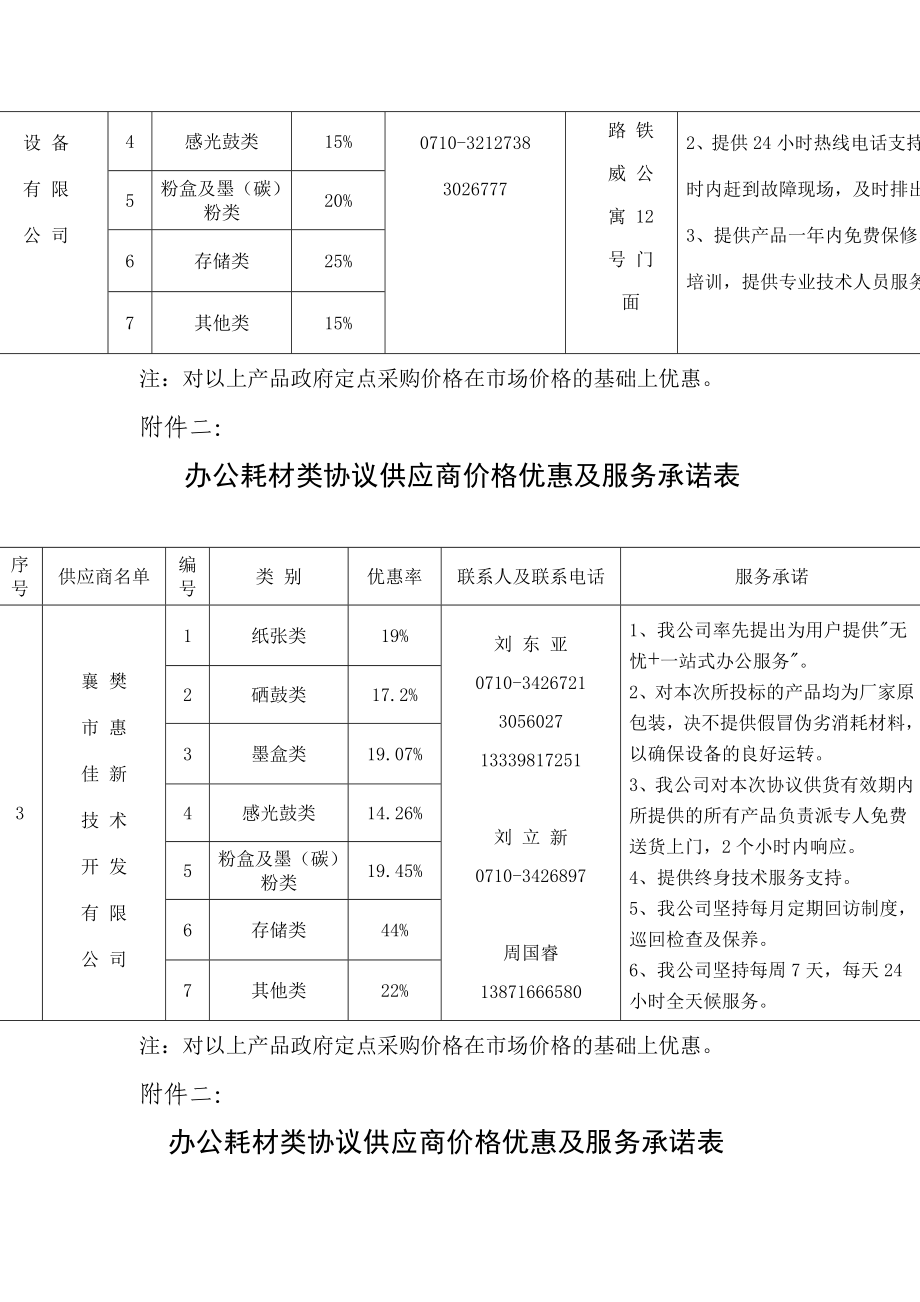 [法律资料]办公耗材类协议供应商价格优惠及服务承诺表.doc_第2页