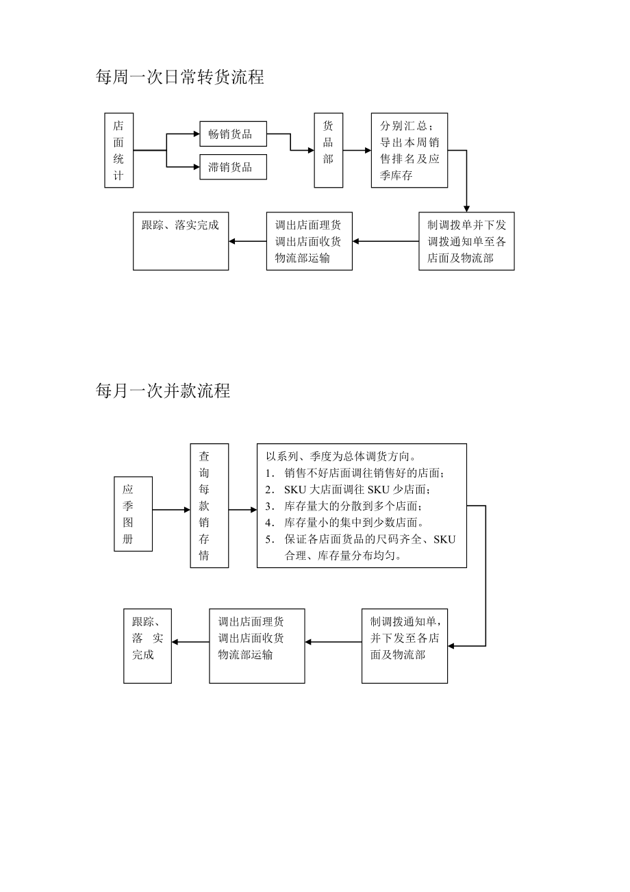 货品调货流程.doc_第2页