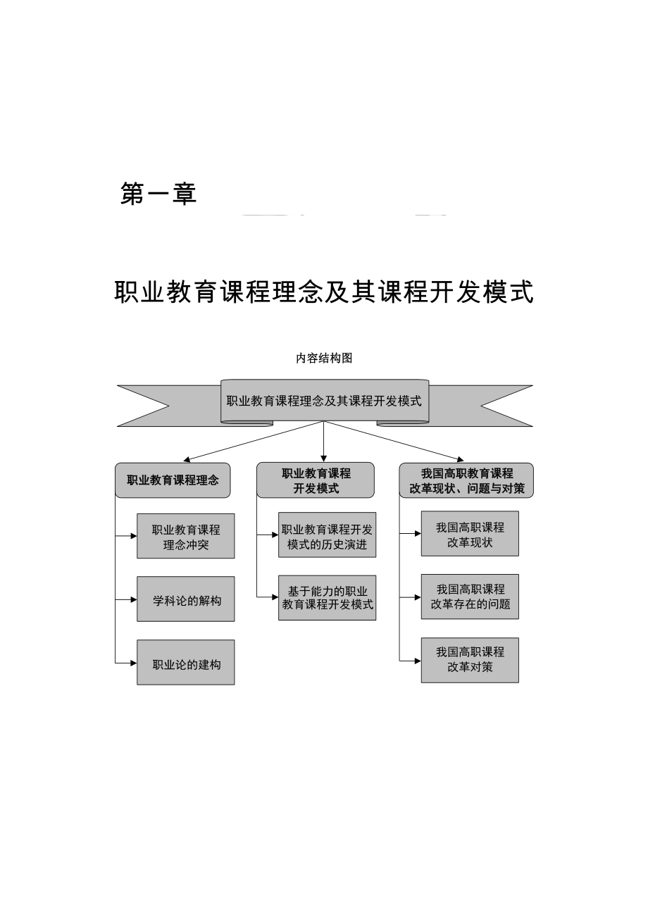 职业教育课程理念及其课程开发模式.doc_第1页