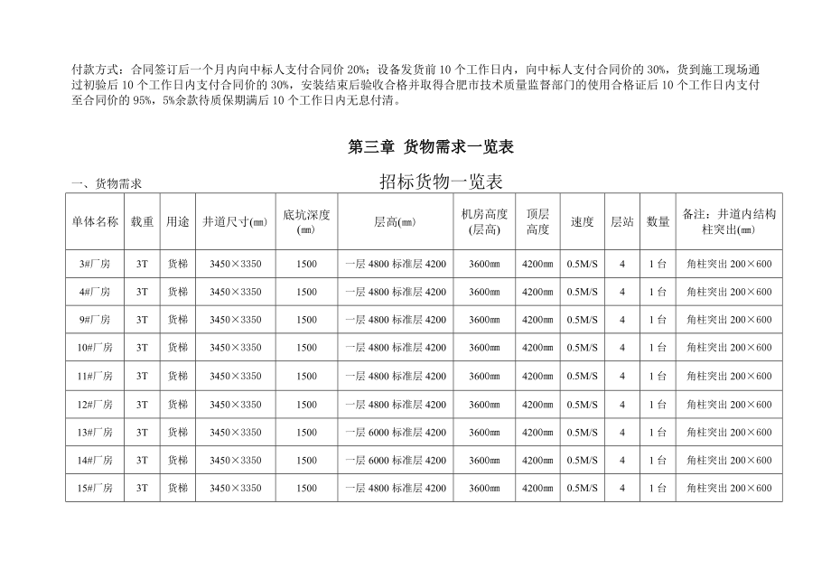 付款方式合同签订后一个月内向中标人支付合同价20%.doc_第1页