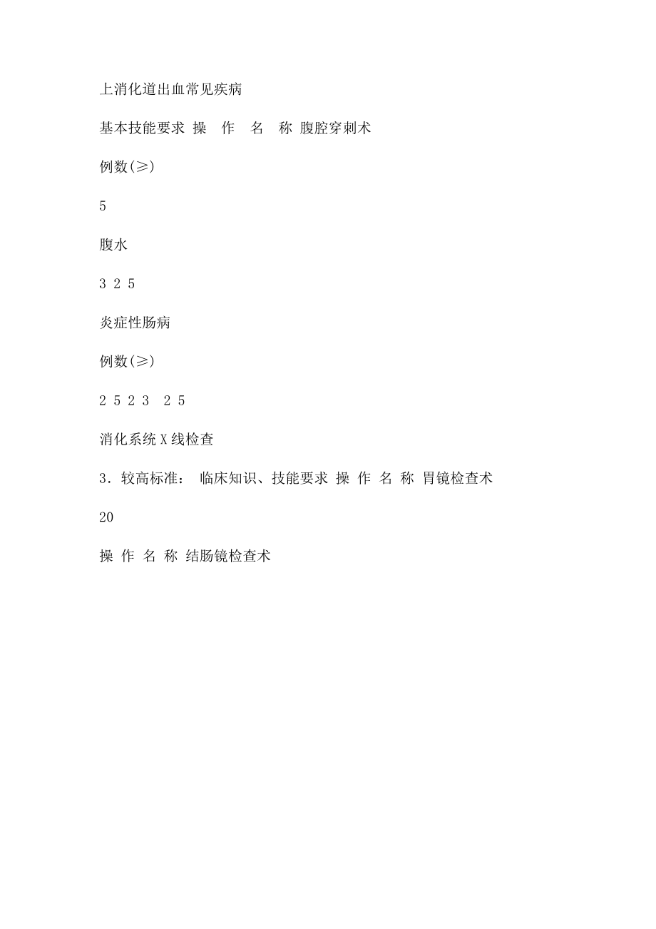 消化科培训.docx_第2页