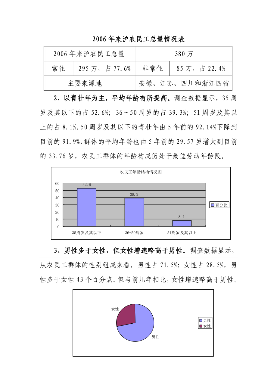 上海农民工群体调查分析报告.doc_第3页