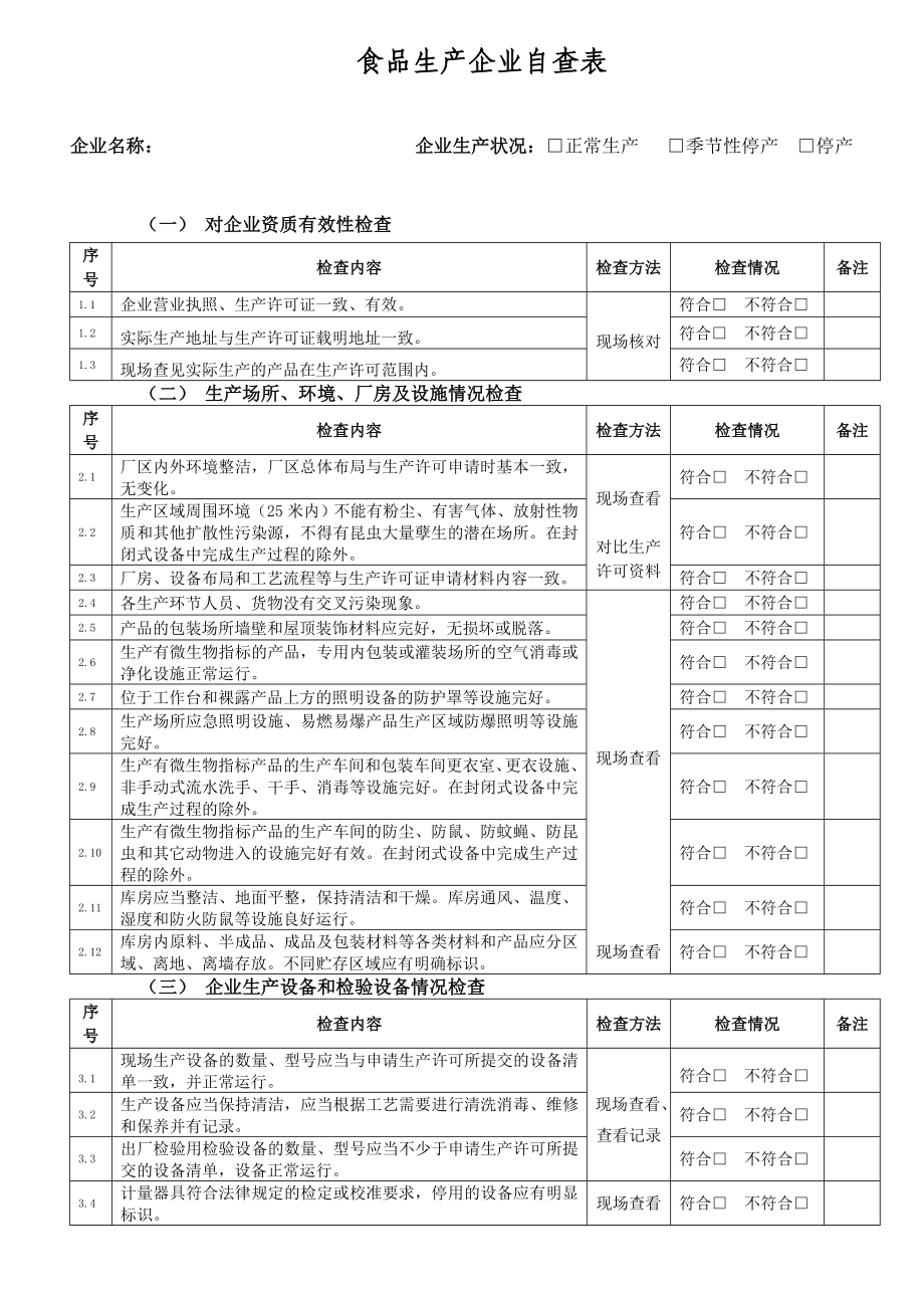 食品生产企业自查表.doc_第1页