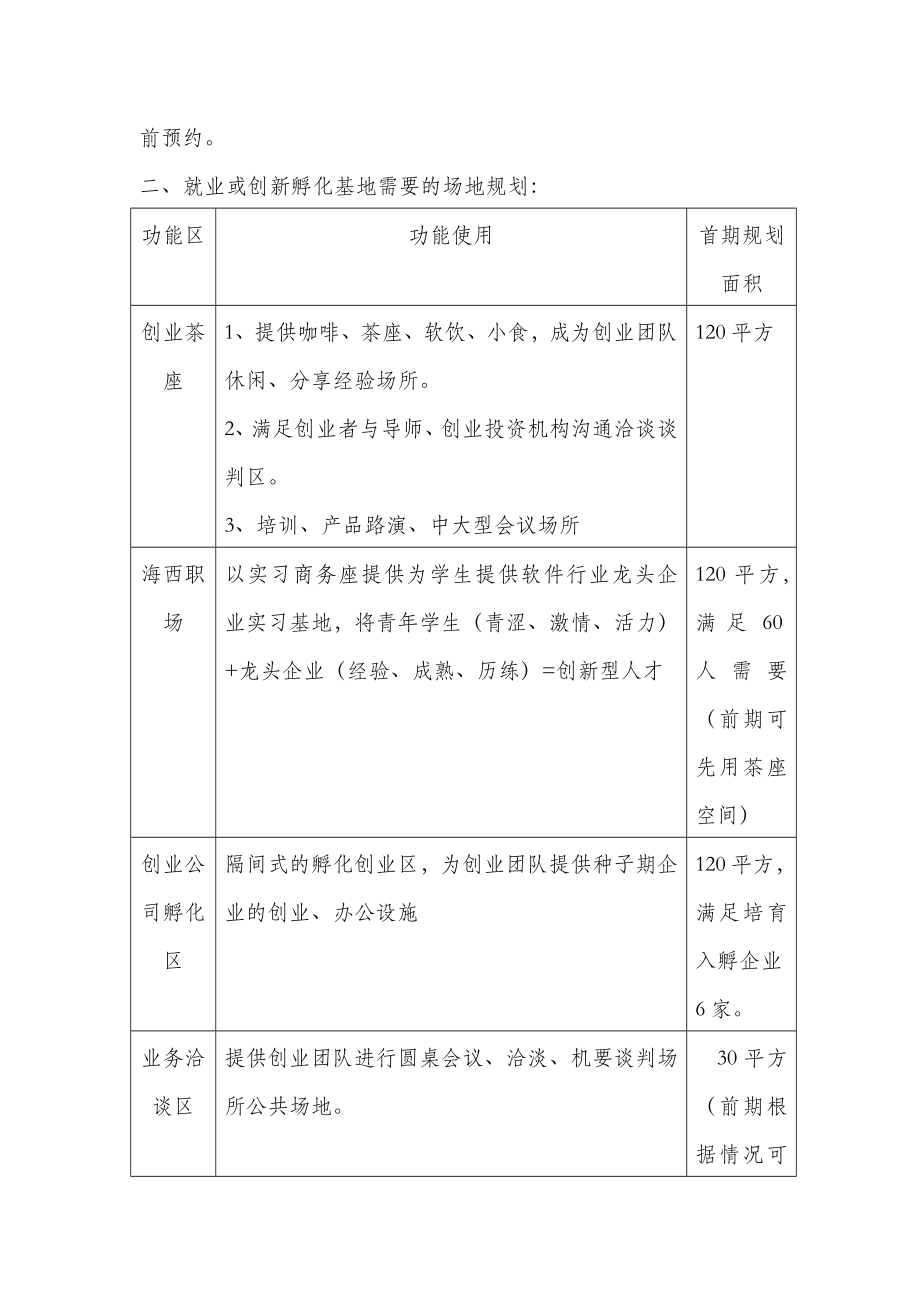 大学生创业、实践孵化基地建设执行计划书.doc_第3页