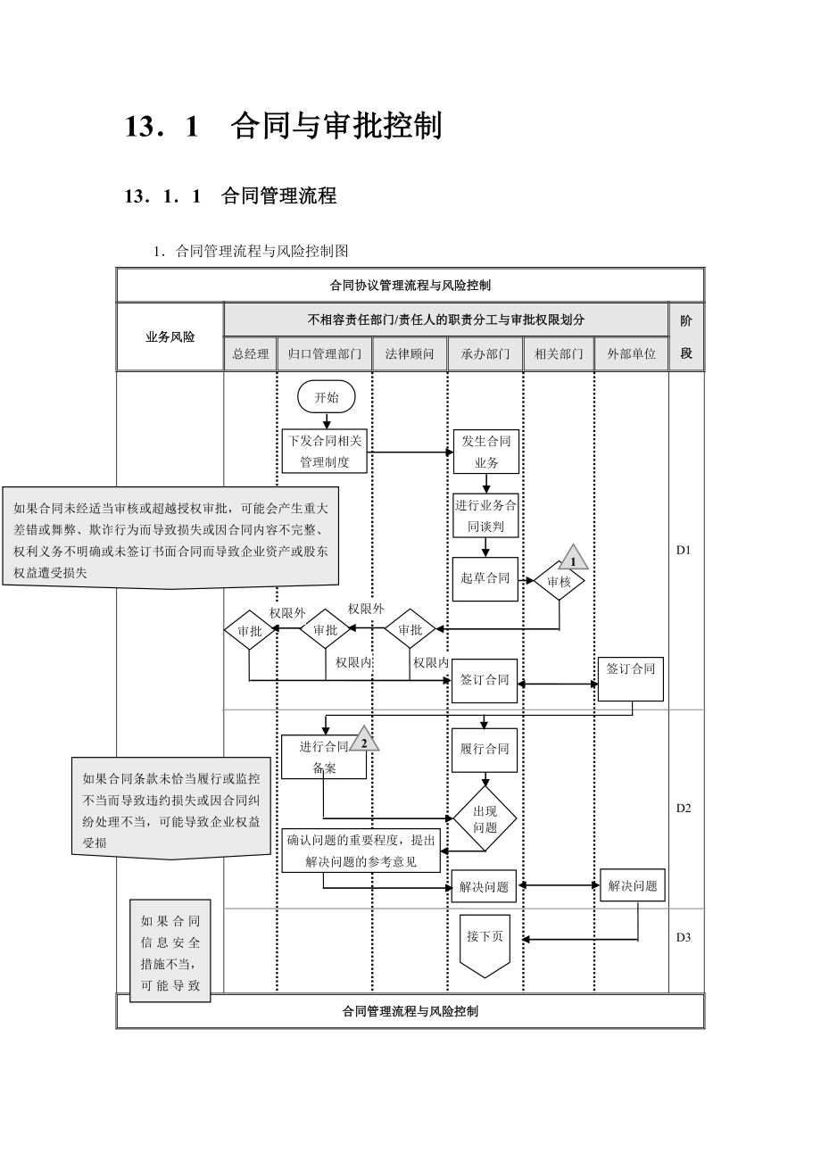 企业合同协议管理控制流程汇编.doc_第3页