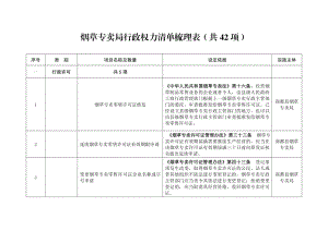 烟草专卖局行政权力清单梳理表（共42项） .doc