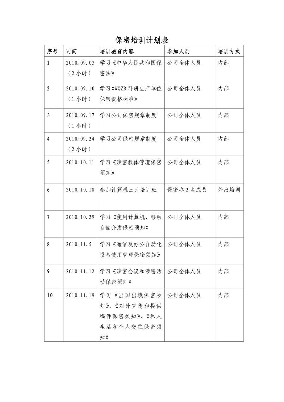 保密教育培训计划.doc_第2页