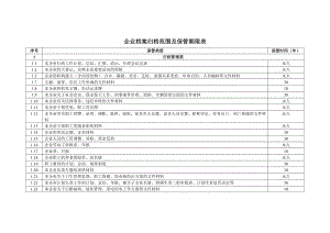 企业档案归档范围及保管期限表.doc