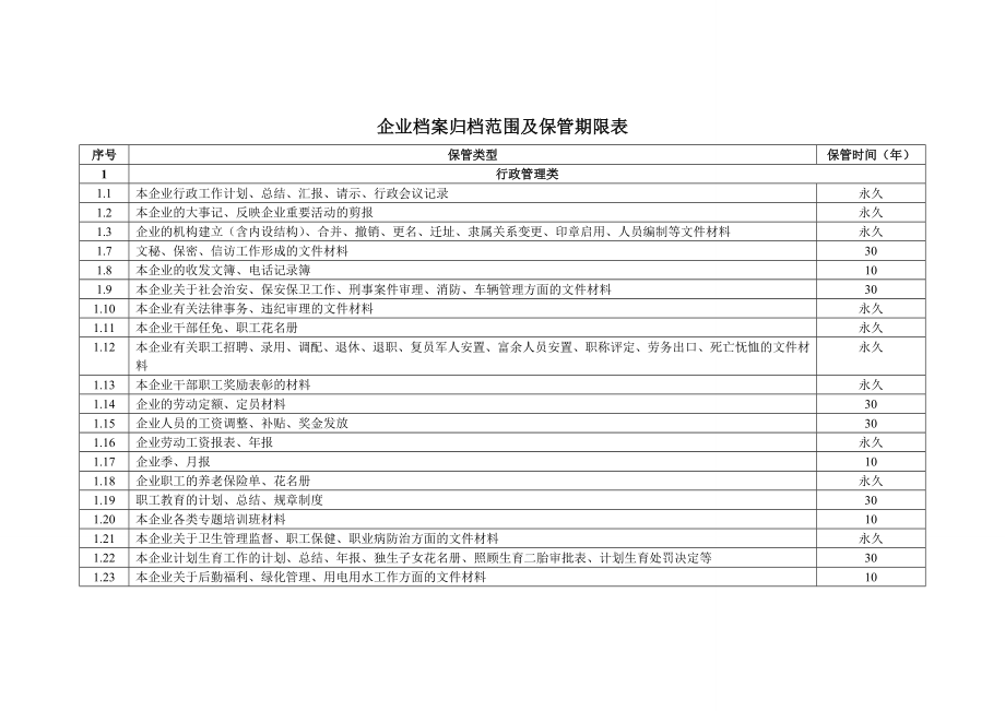 企业档案归档范围及保管期限表.doc_第1页