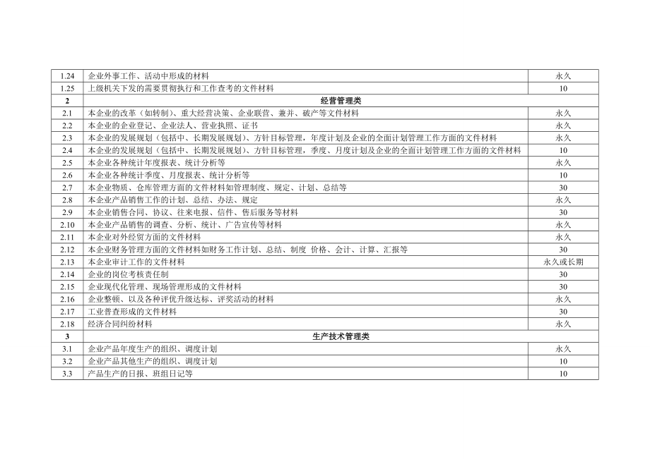 企业档案归档范围及保管期限表.doc_第2页