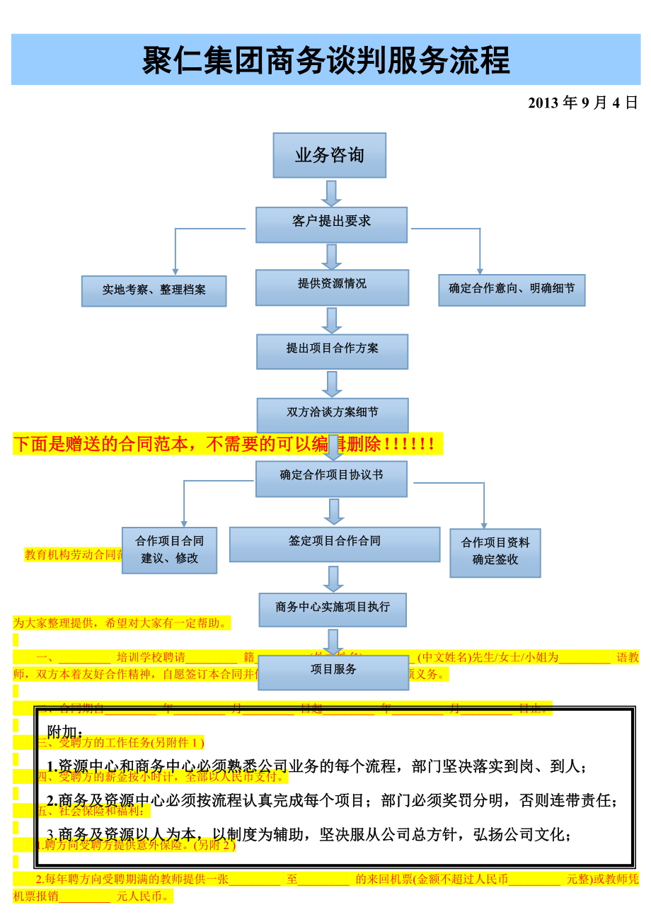 3605014095107劳务派遣服务流程图.doc_第3页