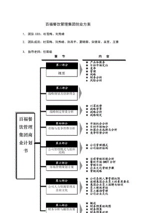 餐饮业创业方案.doc