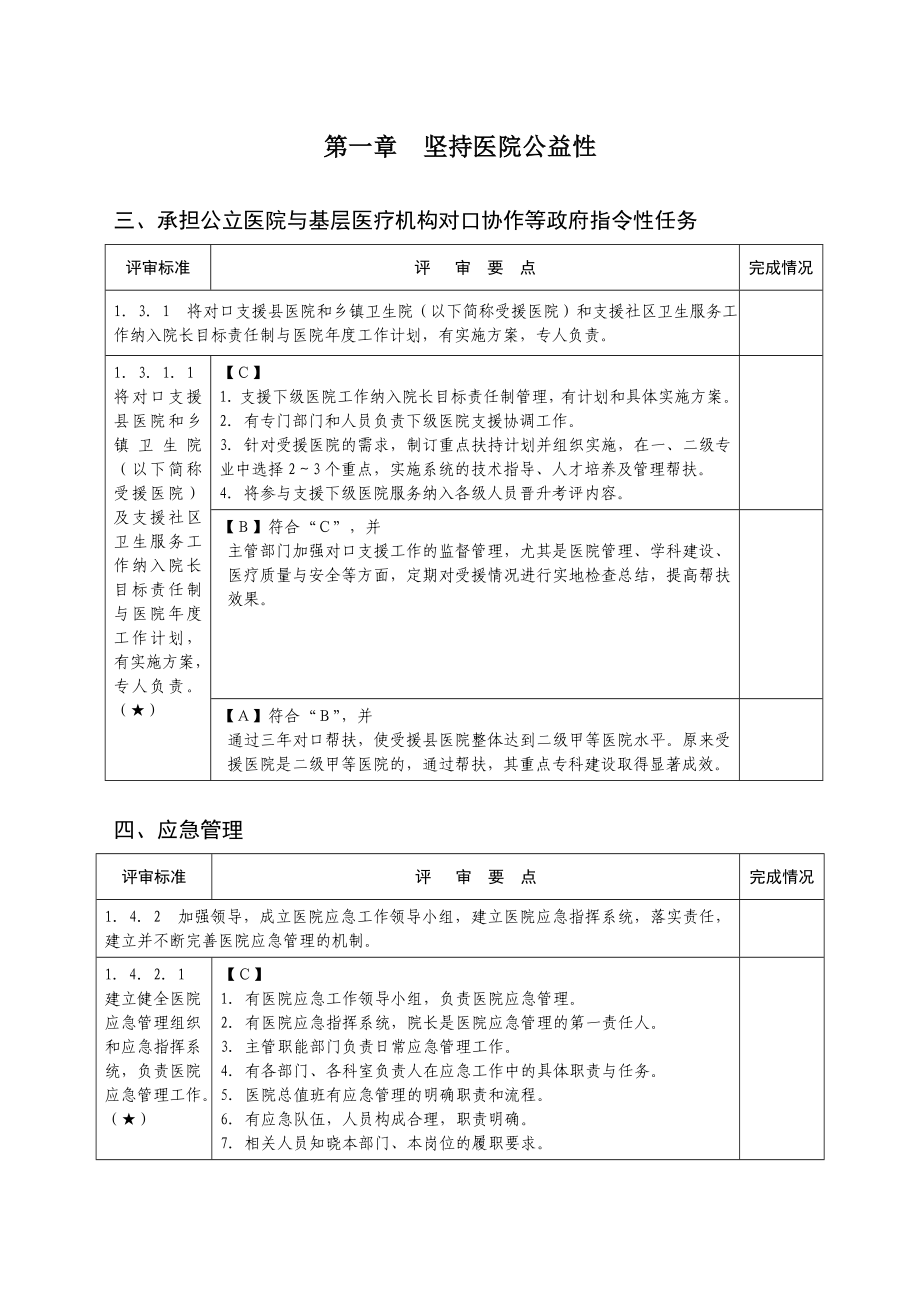 三级综合医院评审标准核心条款总表及完成情况.doc_第2页