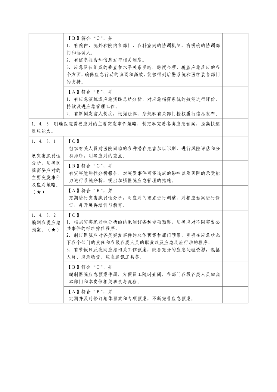 三级综合医院评审标准核心条款总表及完成情况.doc_第3页