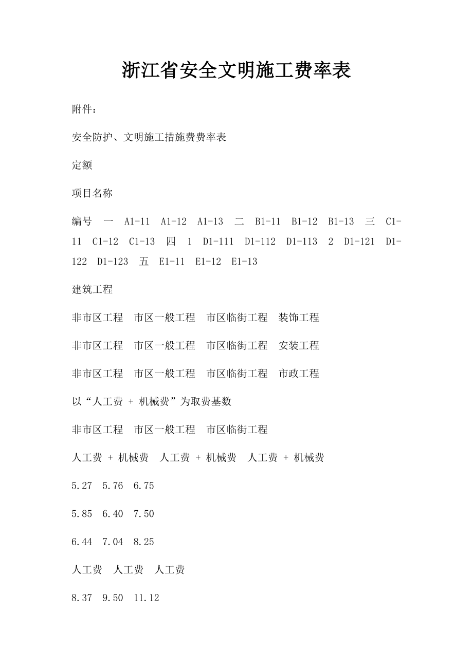 浙江省安全文明施工费率表.docx_第1页