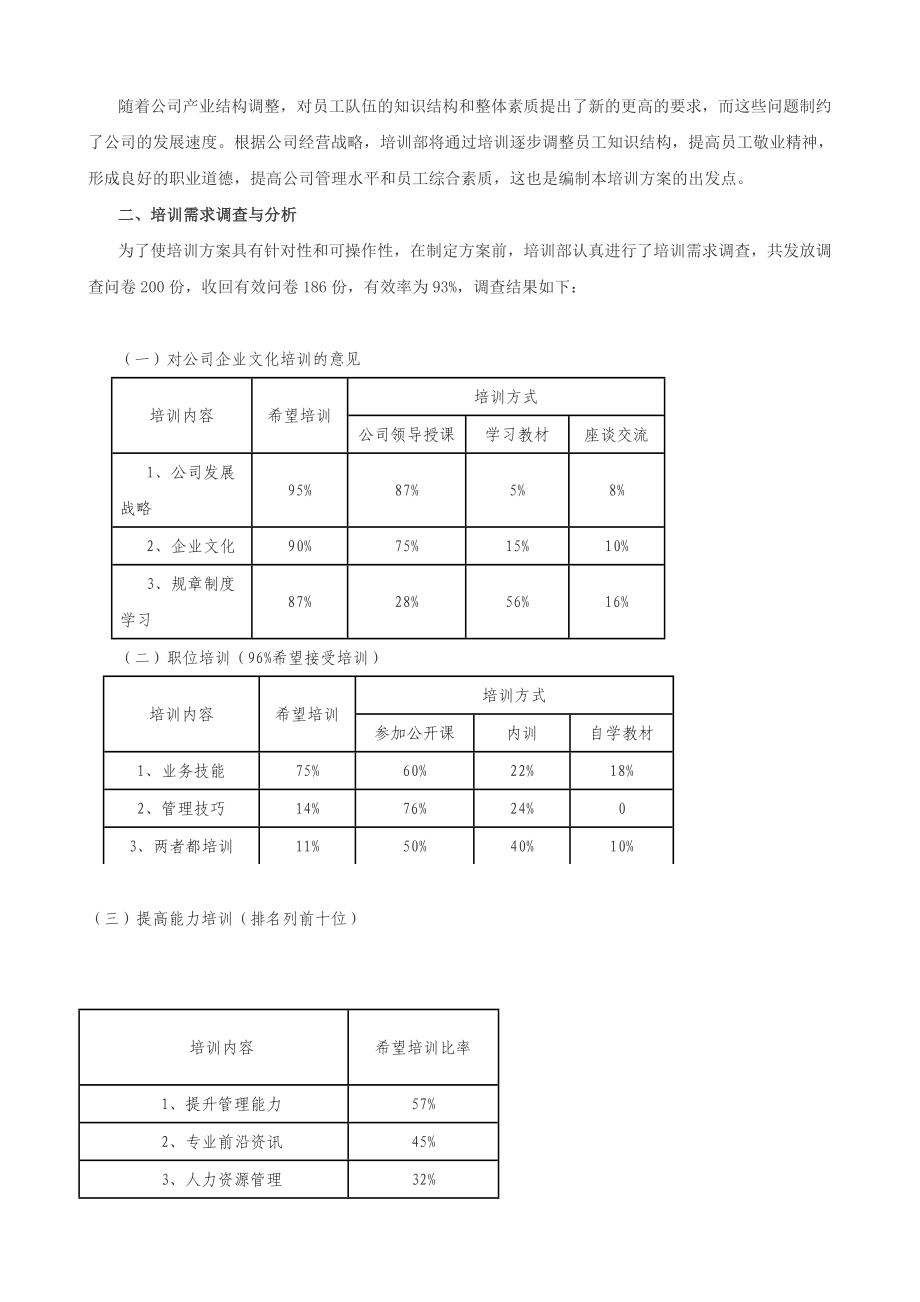 （精品）企业培训方案实例.doc_第2页