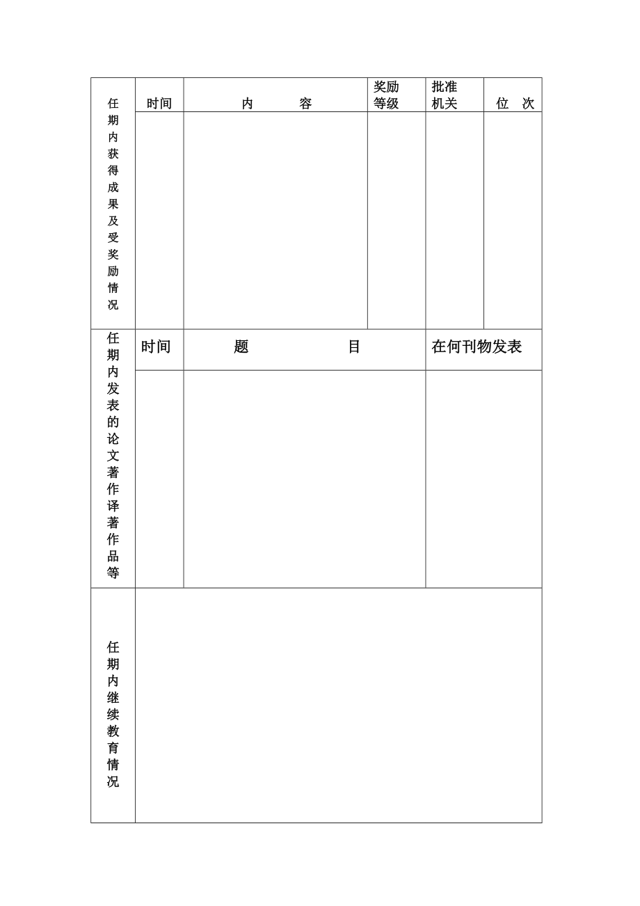 专业技术人员任职期满考核情况登记表doc.doc_第2页