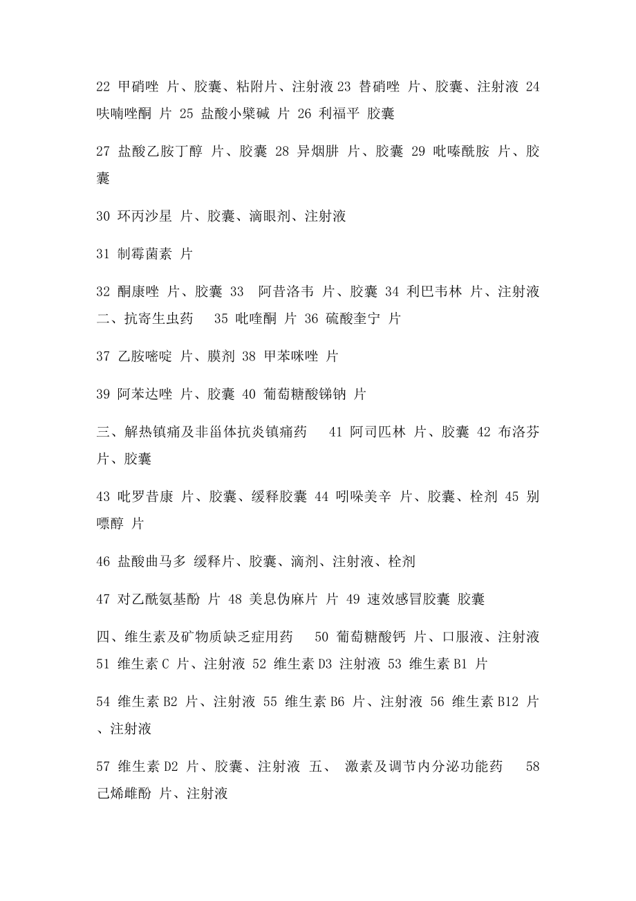 江苏省个人设置的门诊部诊所等医疗机构常用和急救药品目录.docx_第2页