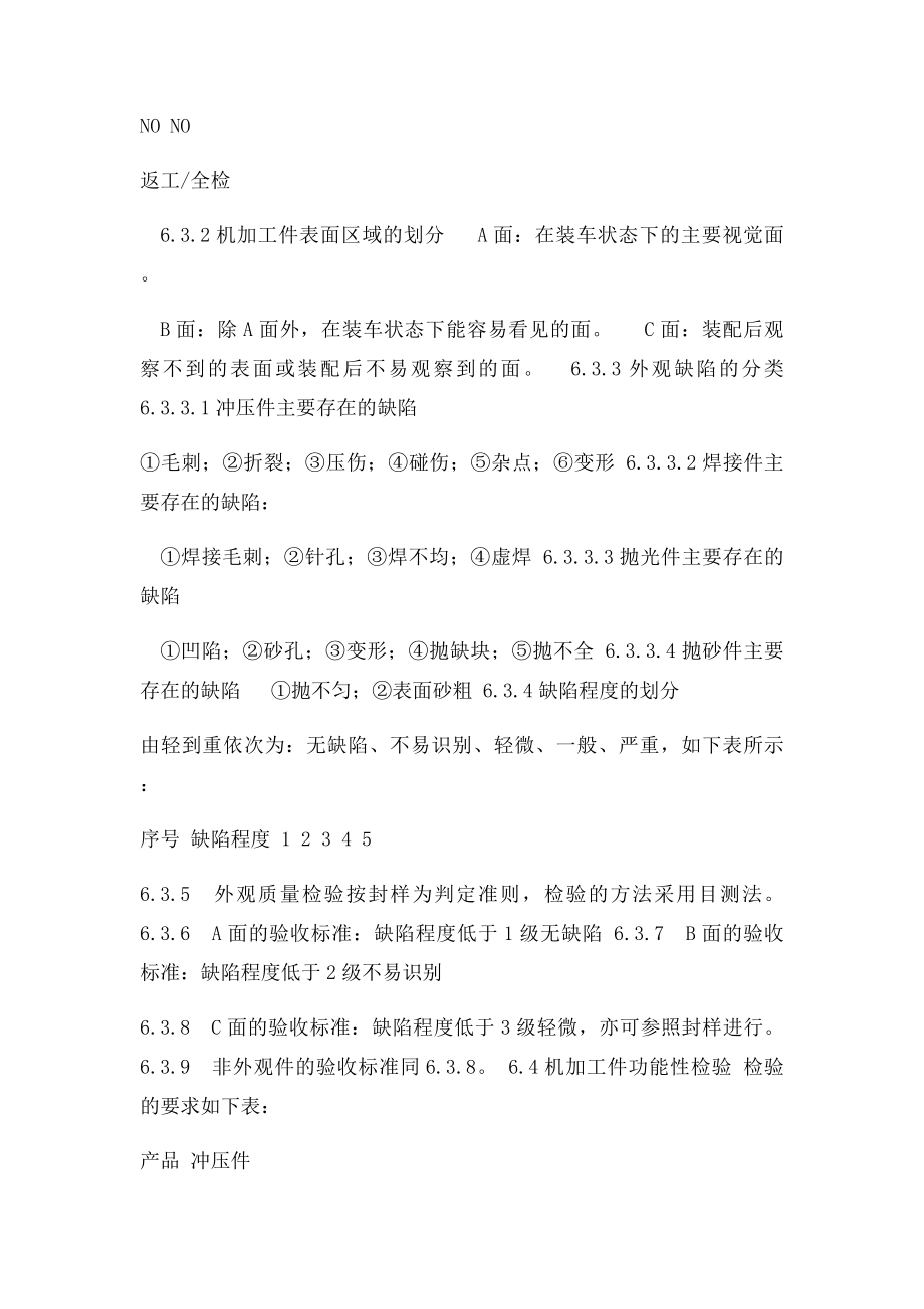 机加工件抽样检验规则.docx_第3页