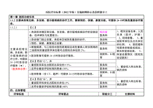 二甲医院评审核心条款任务分解.doc