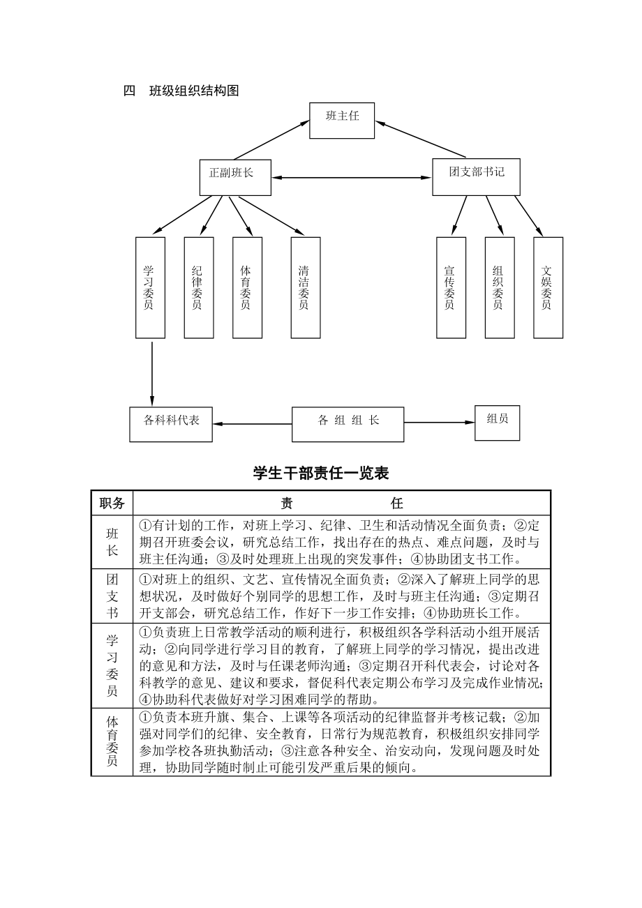 班级文化建设管理方案.doc_第3页