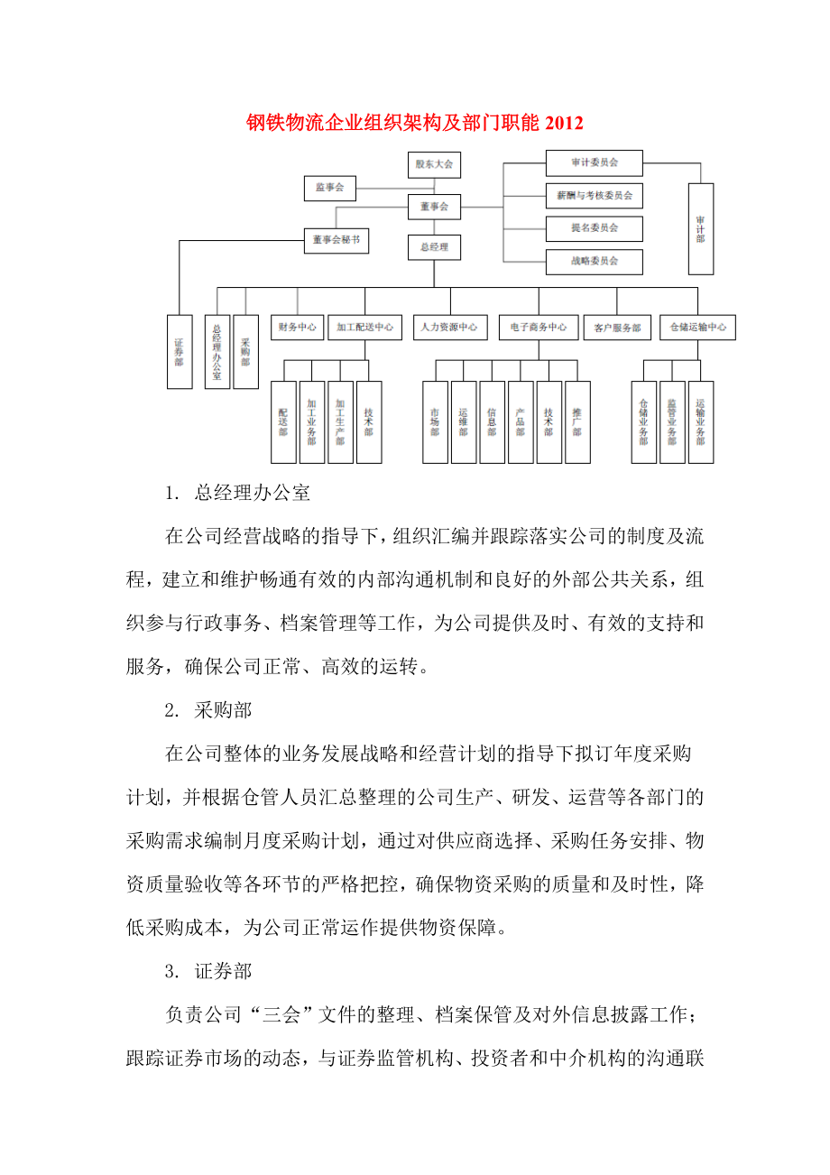 第三方钢铁物流企业组织架构及部门职能.doc_第1页