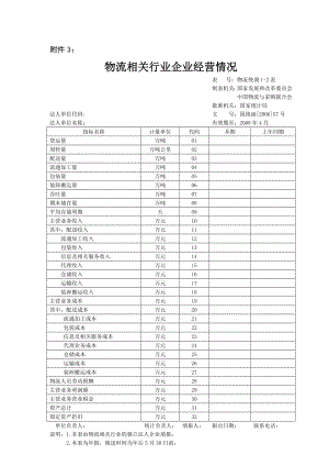 物流相关行业企业经营情况.doc