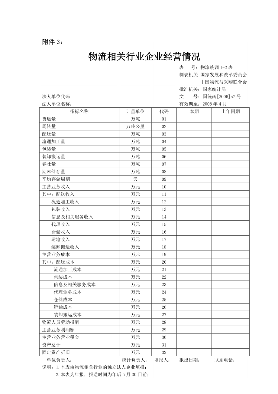 物流相关行业企业经营情况.doc_第1页