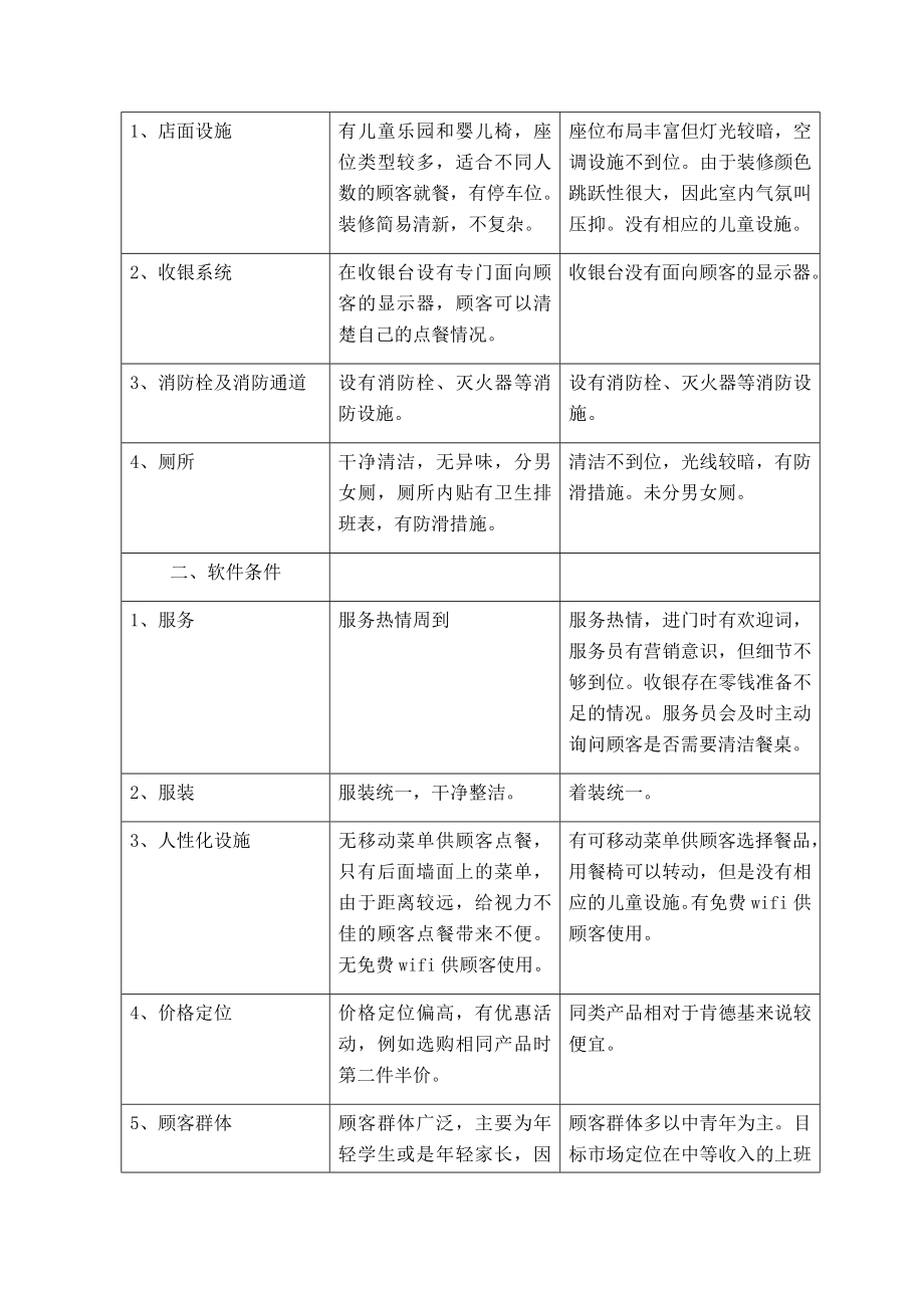 对乡村基与肯德基的调查报告.doc_第3页