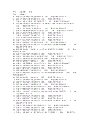 张家口房地产企业排名.doc