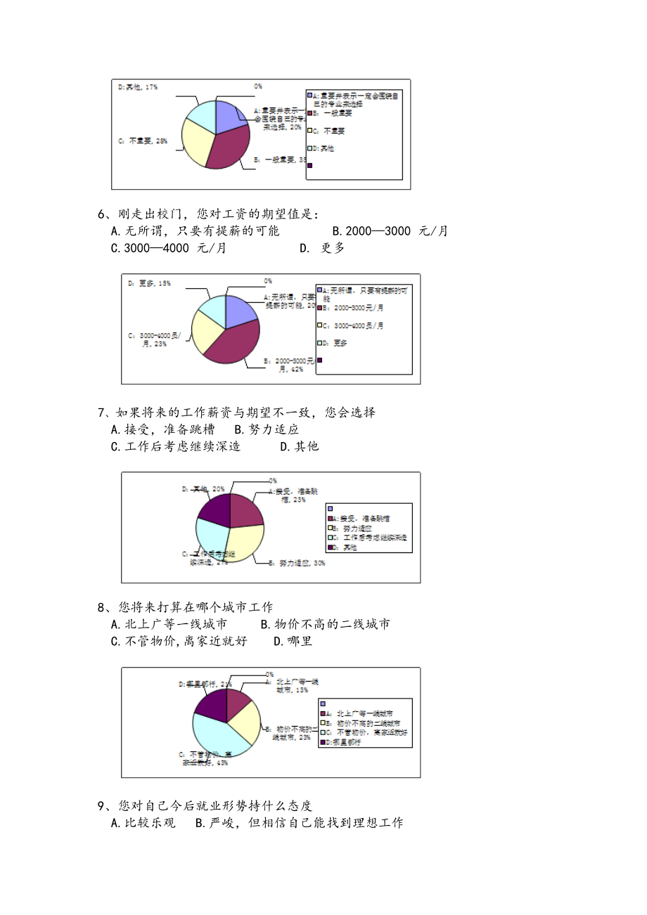 在校大学生就业观调查问卷及报告.doc_第2页