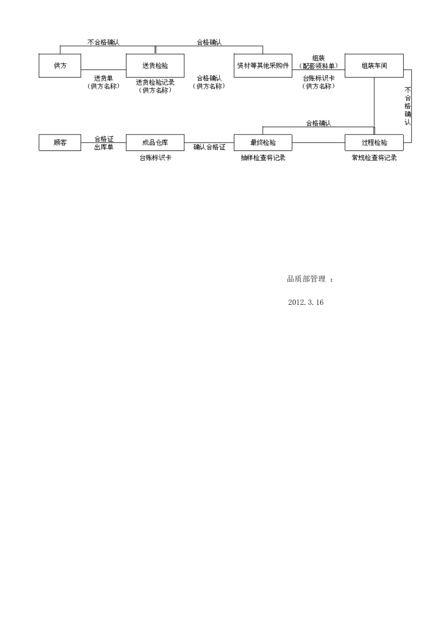 产品标识管理规定.doc_第3页