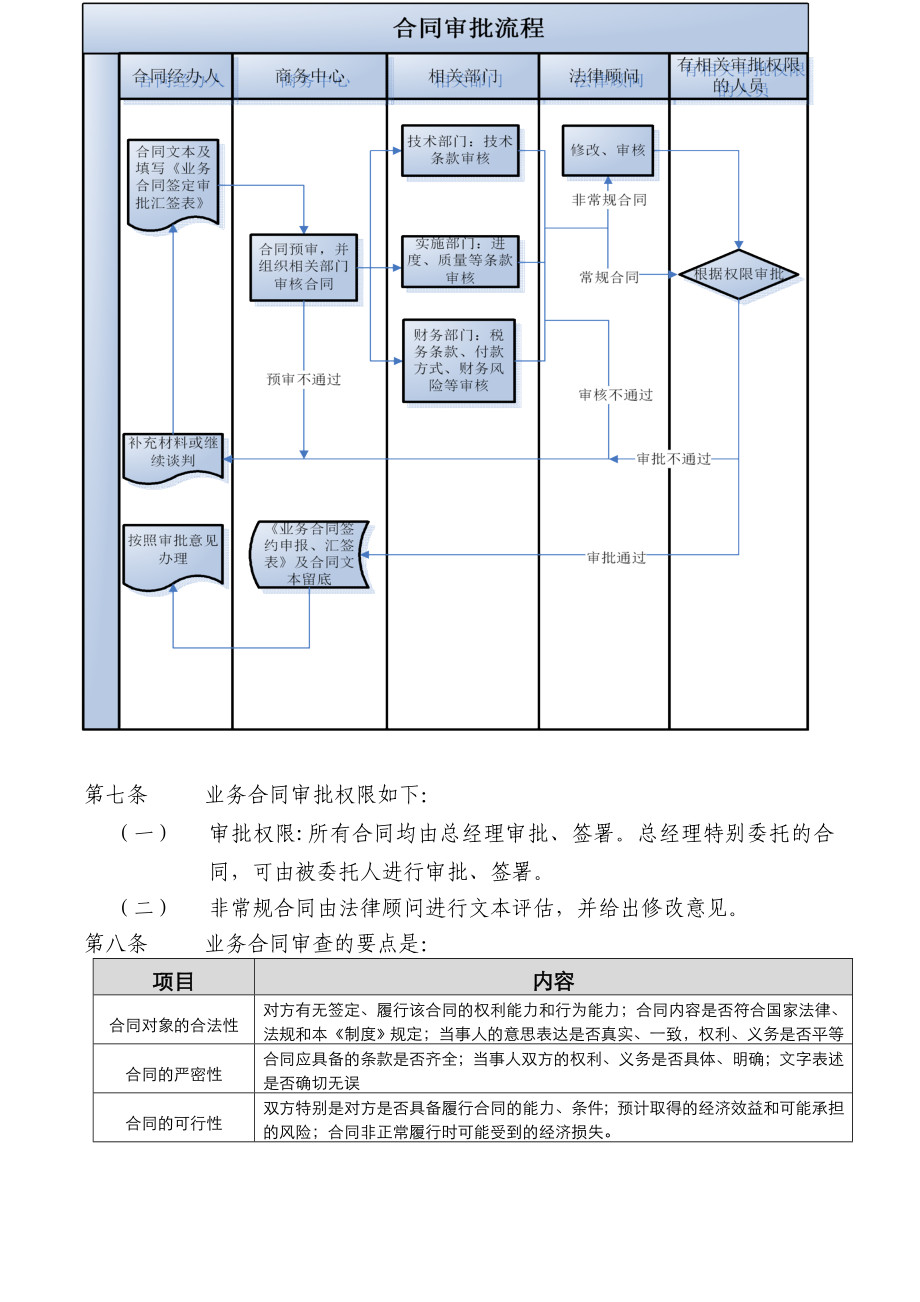 业务合同管理制度.doc_第3页