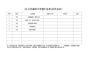 广西区外企业诚信卡申领汇总表.doc