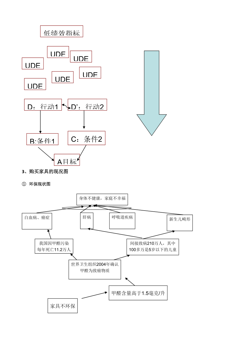 toc销售技巧.doc_第3页