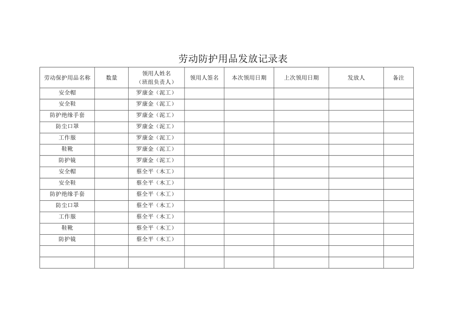 劳动防护用品发放记录表概述.doc_第1页