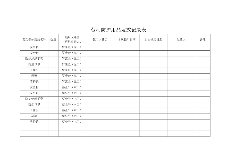 劳动防护用品发放记录表概述.doc_第2页