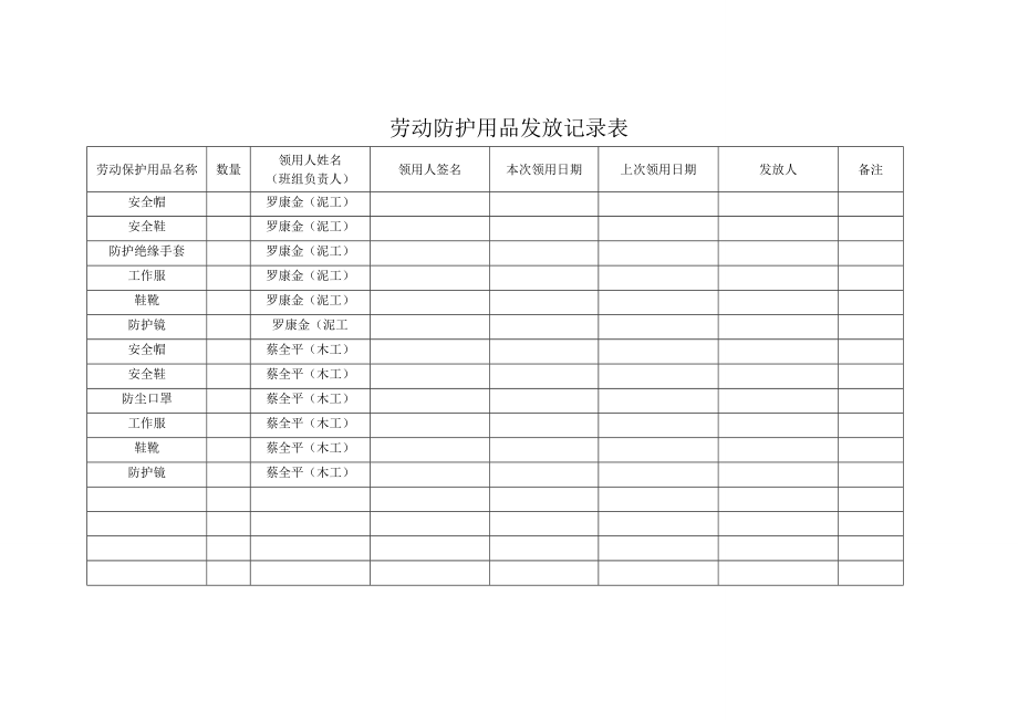 劳动防护用品发放记录表概述.doc_第3页