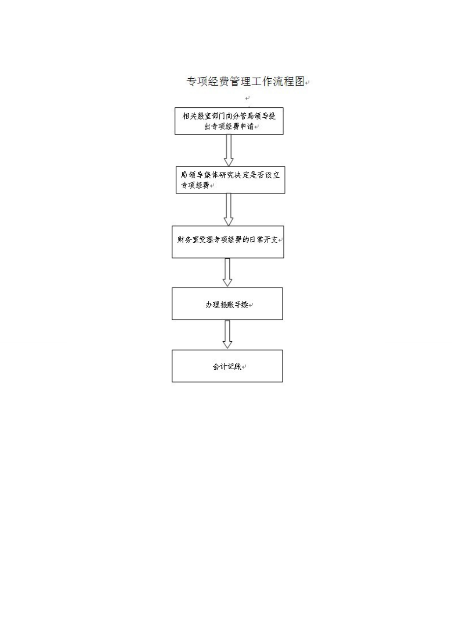 事业及机关单位专项经费管理及工作流程廉政防控.doc_第3页