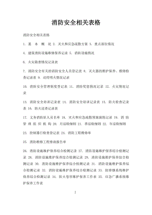 消防安全相关表格.docx