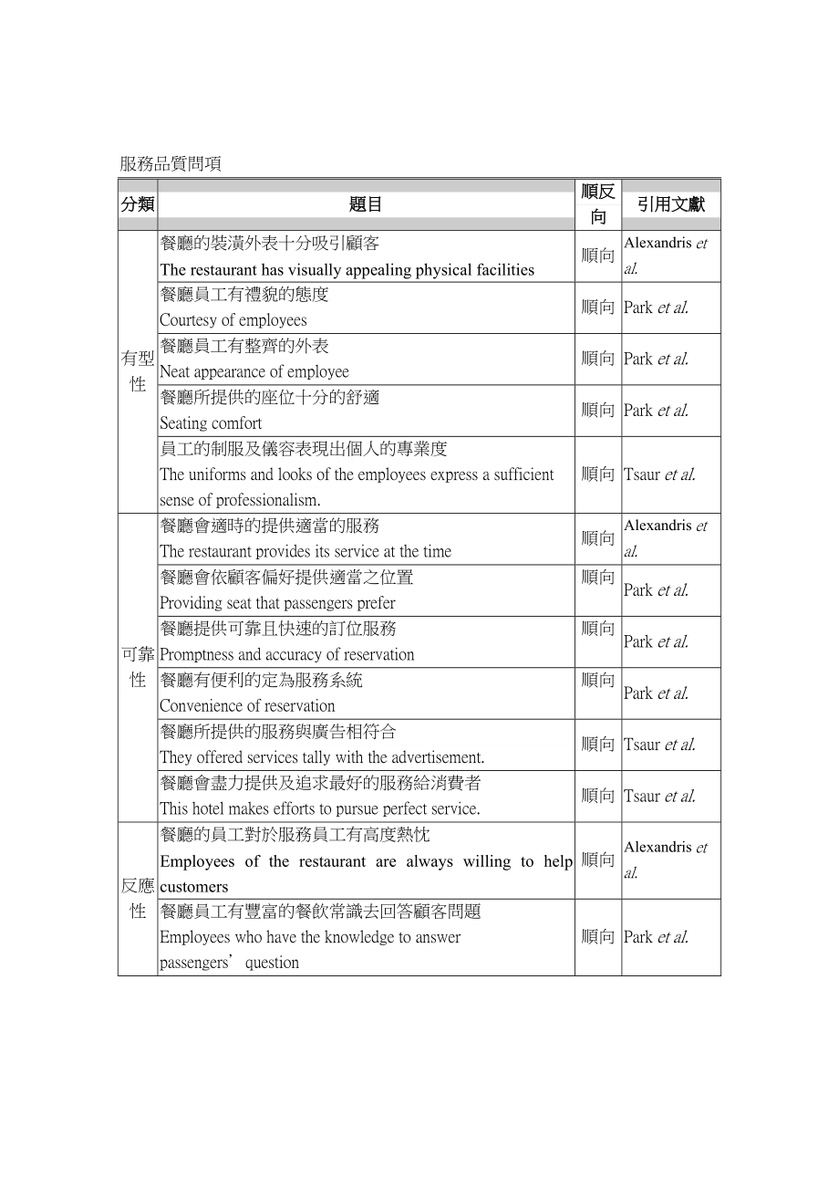 服务品质与行为意向关系之研究以餐厅消费者为例.doc_第3页