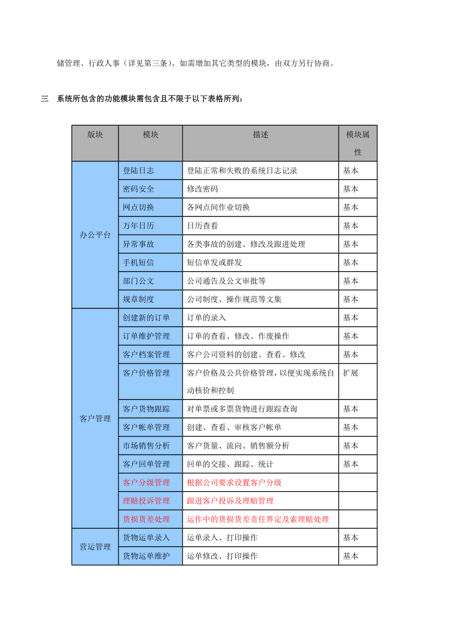 物流行业标准软件定制开发合同.doc_第2页