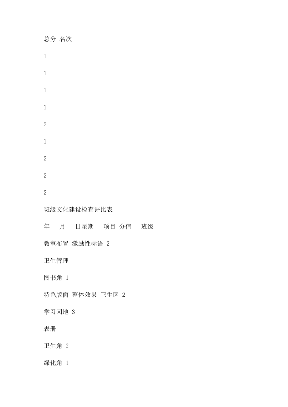 班级文化建设检查评比表.docx_第2页