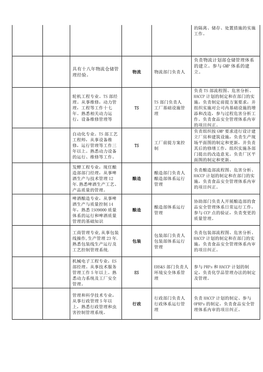 HACCP手册范本(精品).doc_第3页